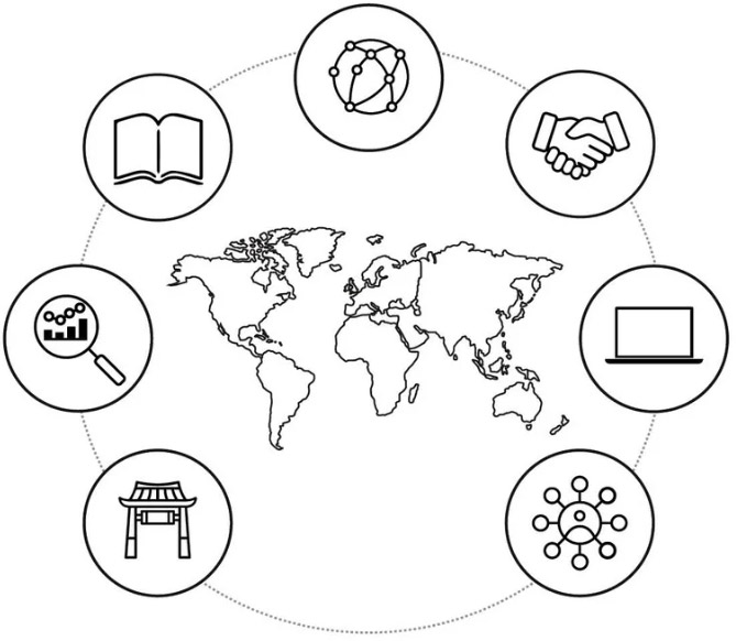 svg+xml;charset=utf Global Connection